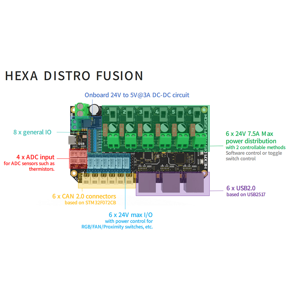 لوحة FYSETC Hexa Distro Fusion - مراجعة Raspberry Pi 3D Print وسعره